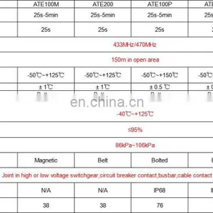 ATE400 Passive Wireless Temperature Sensor Alloy Chip Fixed Type CT Sensing Powered thumbnail-4