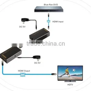 60m HDMI Extender Over Cat5e & Cat6e Cable thumbnail-2