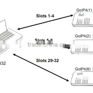Human Behavior 32 Lines SIM Bank SIM Server 2 in 1 With Balance Check and Charge Setting thumbnail-3