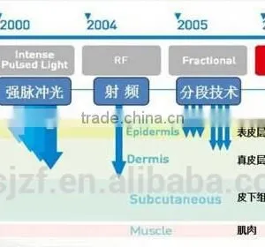 HIFU-C Hifu Treatment Device Wrinkle Removal Face Lifting thumbnail-6