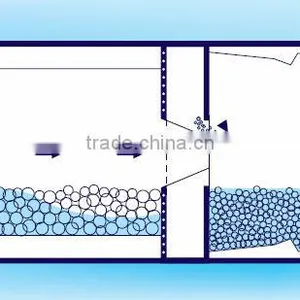 Magotteaux Liner Plate-Top Quality-Diaphragm(Opticontrol) thumbnail-4