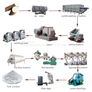 Automatic Centrifuge Sieve Separating Fiber Cassava Starch Making Processing Equipment thumbnail-5
