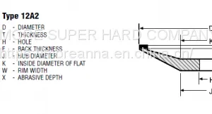CBN Wheels for Cold Saw Diamond Wheels for PCD Circle Saws Vitrified Bond thumbnail-4