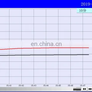 Solar Panel UV Preconditioning Test Chamber Testing Machine With IEC61215-2:2016 Testing Standard thumbnail-4