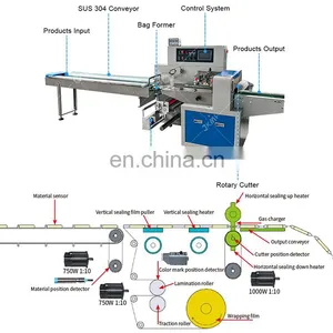 JKMF Vegetable Pillow Packaging Machine For Cucumber Lettuce Spinach Packing Machine Corn Eggplant Carrot Packing Machine thumbnail-2