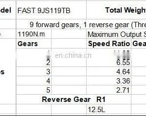 Truck Transmission Gearbox Assembly 9JS135TA 9JS119 FAST Gearbox thumbnail-5