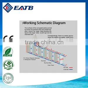 Brazed Plate Heat Exchanger thumbnail-3