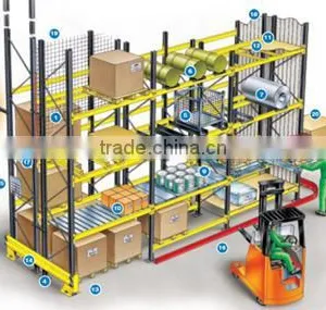 Warehouse Steel Heavy Duty Metal Shelf Rack With CE Certificate thumbnail-6