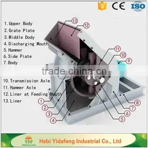 Feed Pellet Production Line/ Peanut Straw Hammer Mill for Animal Feed thumbnail-6
