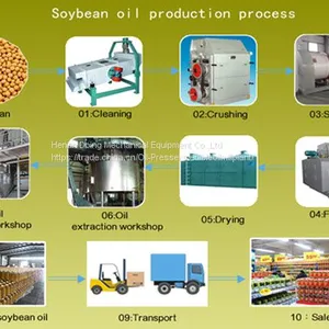 Soybean Oil Extraction Plant /soybean Oil Processing Machinery thumbnail-1