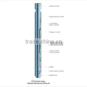 JYSZ Double Acting Mechnical-Hydraulic Drilling Jar thumbnail-2