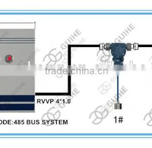GUIHE Gas Station Equipment ATG SYW-E Double-layer Tank Leakage Detector thumbnail-1