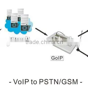 New Solution to Reduce the Risk of SIM Blocked,GOIP32 Gsm Gateway/gsm Voip Gateway 32/128 thumbnail-4
