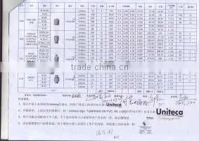CPVC ASTM 2846 PIPES AND FITTINGS FOR WATHER SUPPLIER thumbnail-2