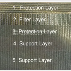 Multi-layer Sintered Metal Mesh Filter Self Backwashing 50um thumbnail-5