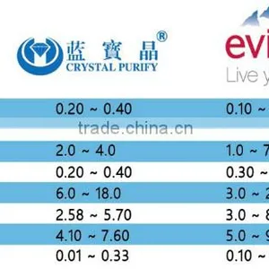 2016 Luxury Wall Mounted 5 Stage Reverse Osmosis System Water Filter Domestic Price thumbnail-3