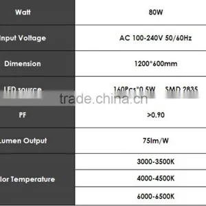 80W Led Panel Light Square LED Ceiling Light 1200x600mm thumbnail-3
