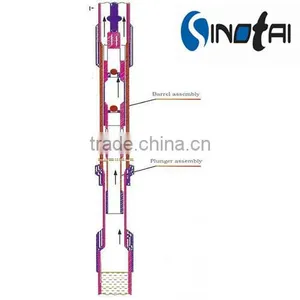 API Connection Tubing Pump thumbnail-1