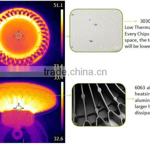 UFO Highbay Led Lamp Fixture 100W 150W 200W 240W Led High Bay Light thumbnail-1