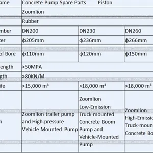Concrete Pump Spare Parts Zoomlion Rubber Piston DN200 DN230 DN260 001696902L0000004 thumbnail-2