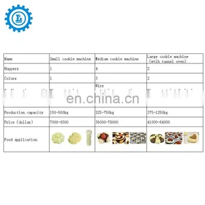 High Capacity High Configurations Wire Cutting Cookies Production Line thumbnail-7