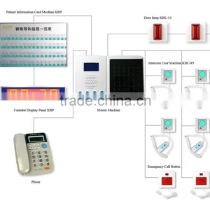 Nurse Call System thumbnail-1