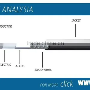 RG7 Coaxial Cable Copper Conductor Black With Rohs for CATV/CCTV thumbnail-1