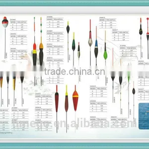 Chinese OEM Factory Led Fishing Float Light Fishing Float thumbnail-1