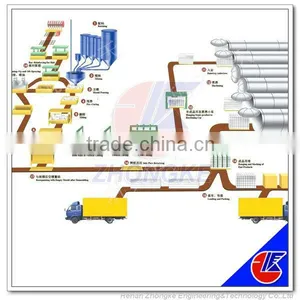 AAC Block Making Machines for Factory Price thumbnail-1