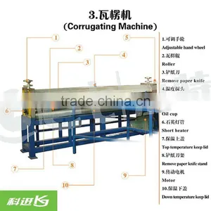 Corrugating Machine for Cooling Pad Production thumbnail-1
