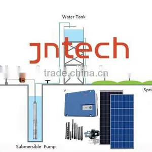 40HP Solar Pump Inverter Three Phase AC thumbnail-3