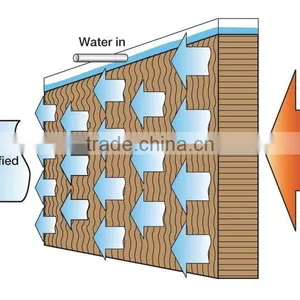Evaporative Cooler Pad thumbnail-1