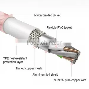 MFI Cable For Iphone 6s Charger Cable For Iphone 5se Rose Gold thumbnail-6