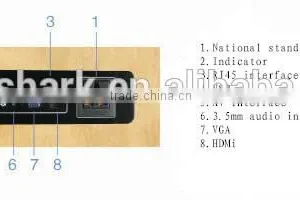 China Supplier USB Hub ISDN Multifunctional Socket / Meeting Audio Socket thumbnail-1