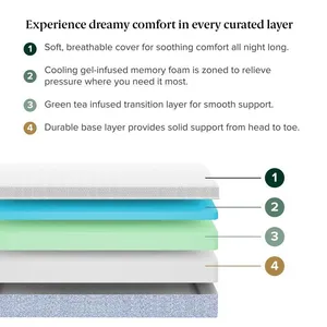 Cooling Green Tea Memory Foam Mattress thumbnail-1