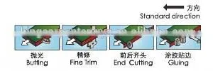 Good Quality Edge Banding Machine for Sale Automatic Edge Banding Machine thumbnail-2
