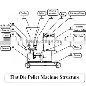 Adjustable Screw Animal Feed Pellet Machine Livestock Feed Pellet Mill thumbnail-6