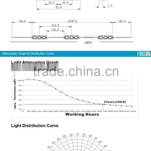 Hot Sale 2835smd 1.5w High Lumen Led Light Module Backlight Sign Module Korea for Channel Letters thumbnail-4