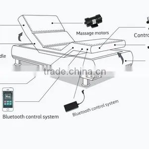 Electric Adjustable Mattresses Used Single Folding Mattress Bed Adjustable Bed Remote Control thumbnail-3
