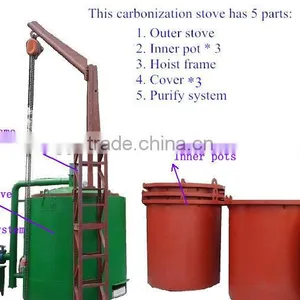 High Carbonization Ratio Wood Carbonizing Kiln Furnace thumbnail-2