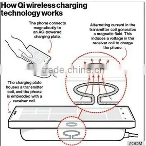 Wireless Air Coil Inductor Induction Coil RFID Antenna Coil thumbnail-2