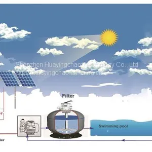 Solar Swimming Pool Cleaning Filtrating System Based on BLDC Pump thumbnail-1