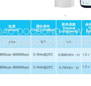 DOCBOND|Acrylic Thermally Conductive Adhesive thumbnail-2
