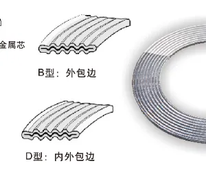 Corrugated Compressive Gasket thumbnail-1