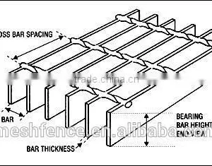 Galvanized Steel Bar Grating for Floor Grating or Trench Grating thumbnail-2