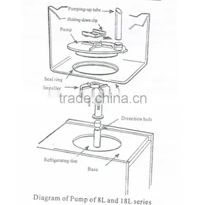 Different Kinds Voltage Double Compressor Soft Ice Cream Machine thumbnail-4