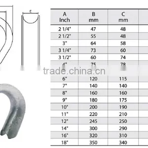 China Manufacture Wire Rope K-3 Thimble thumbnail-3