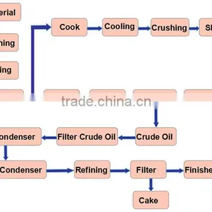 Oil Refining Production Line thumbnail-6