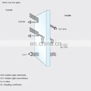 Dry Erase Magnetic Glass White Board Sheet for Classroom thumbnail-6