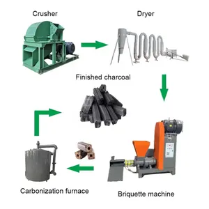 Charcoal Making Machine Coal Dust Briquettes Machine Biomass Briquette Machine thumbnail-4